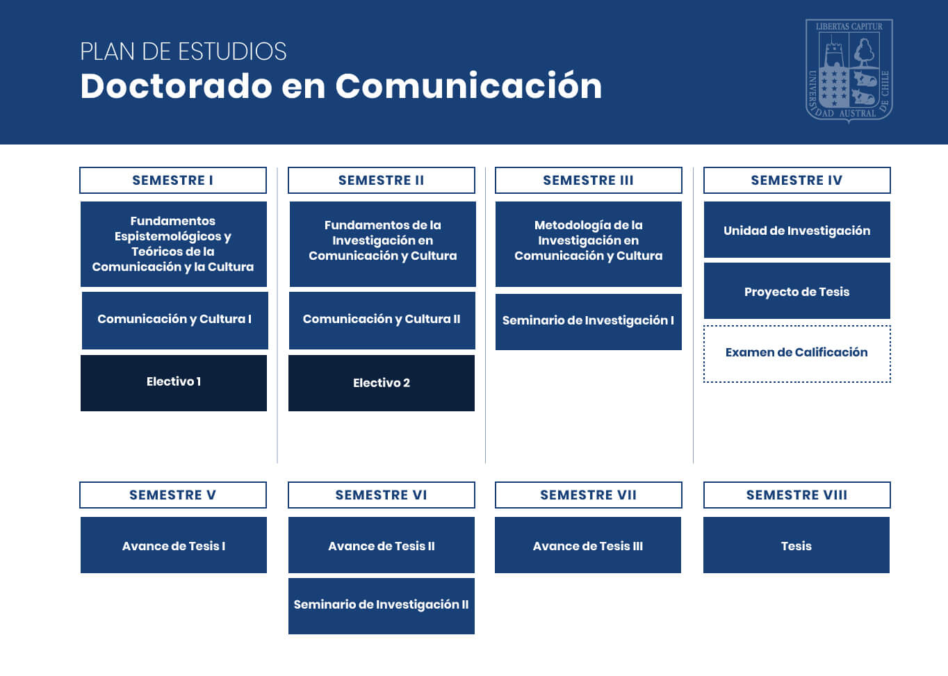 Plan de Estudios Doctorado en Comunicación